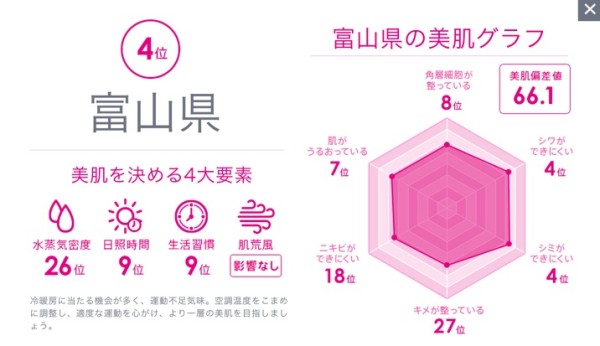 キミエホワイト は本当にしみ そばかすを体の中から効果的に消すのか 検証しました 院長ブログ 五本木クリニック