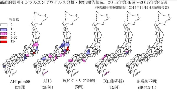 今年から4価のインフルエンザワクチンが使用されるけど 価格の上昇が気になる方へ 院長ブログ 五本木クリニック