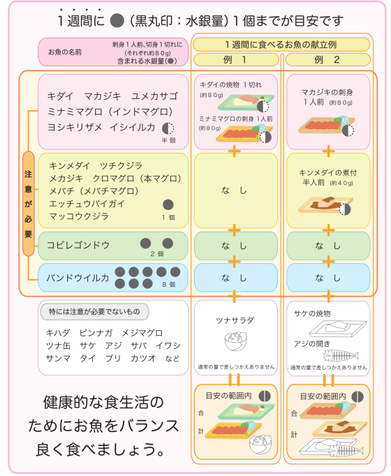 母親を 鮭やマグロは有害物質を含有 で危機感を煽る能力開発 知能up専門家はやっぱりトンデモさん 院長ブログ 五本木クリニック