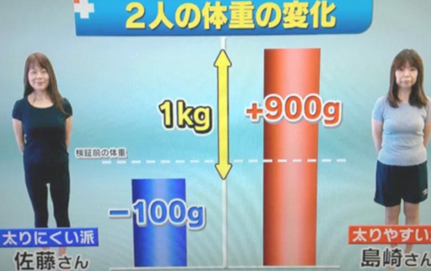 ガリガリに痩せることができるダイエットサプリ 薬機法違反大丈夫か 院長ブログ 五本木クリニック