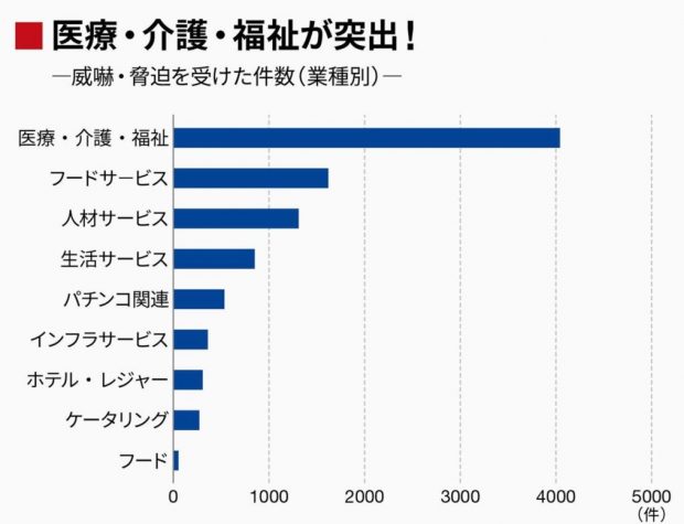 悪質クレームの被害no 1は医療 介護 福祉 から考える医療機関のクチコミサイトの信頼度 院長ブログ 五本木クリニック