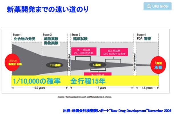 とうとうやっちまった 例の ブロリコ のアフィリエイト広告 がんは治る は速攻でアウト 院長ブログ 五本木クリニック