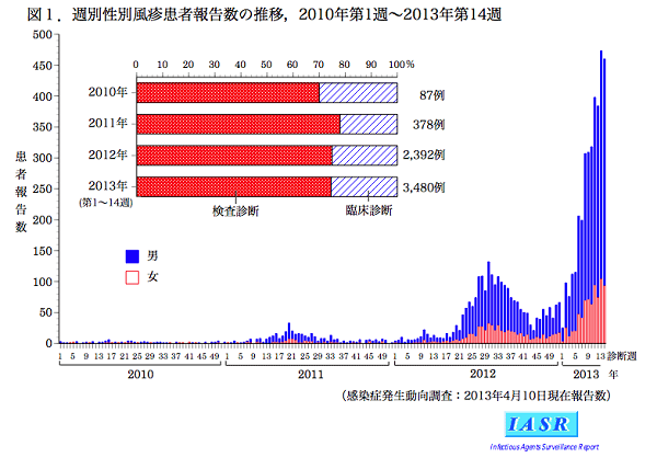 風疹2