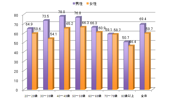 fig_health_1_01