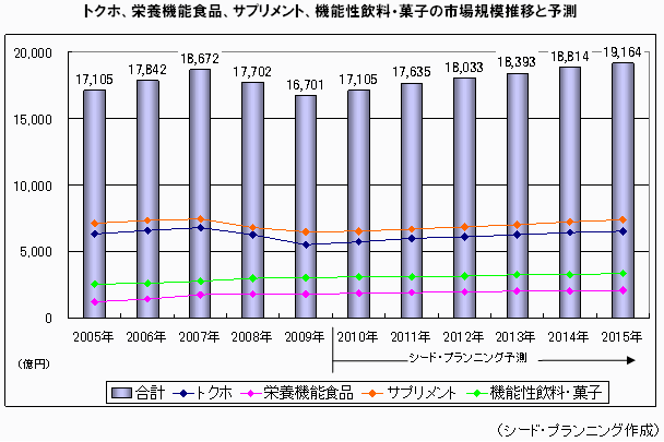 sapurisijyou