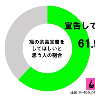 余命宣告は必要だと思います