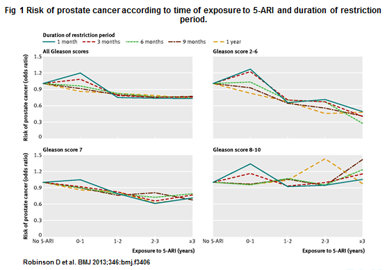 Risk of prostate cancer_1