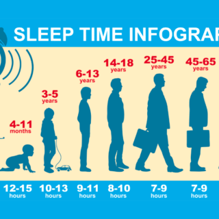 年齢によって睡眠時間は変わるけど適切な睡眠時間ってあるのでしょうか？