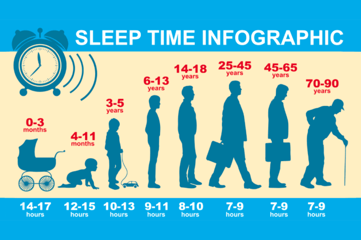 適切な睡眠時間ってあるのだろうか？