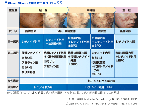 ディフェリン ゲル 使い方