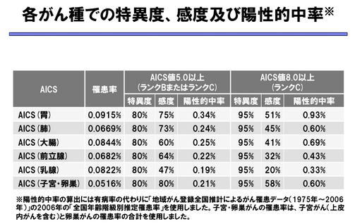 aics_2