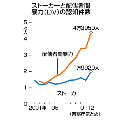 dv_1