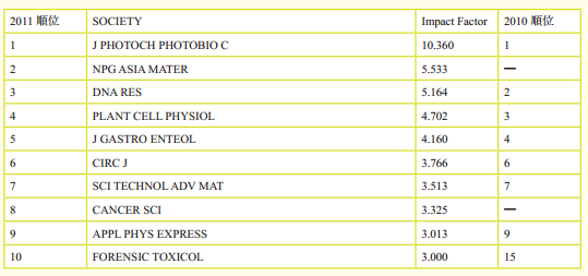 impactfactor_2