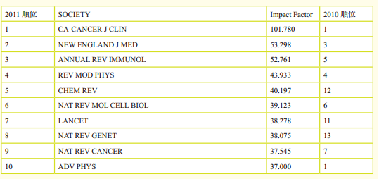 impactfactor_3