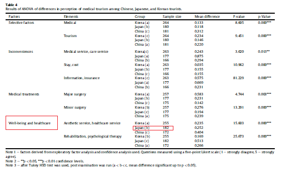 論文の対象となった韓国で美容的な治療を受けた日本人の人数