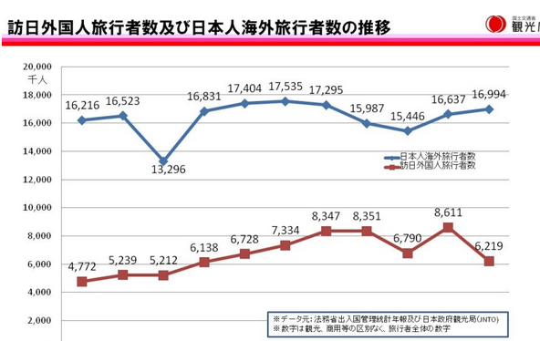 観光庁