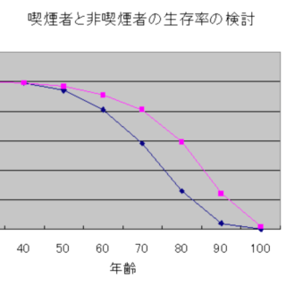 Comparison_of_survival-rate_between_smokers_and_non-smokers-1