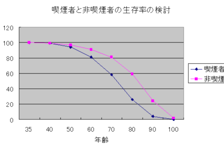 ニコチン摂取が効果的な病気がありました⁉