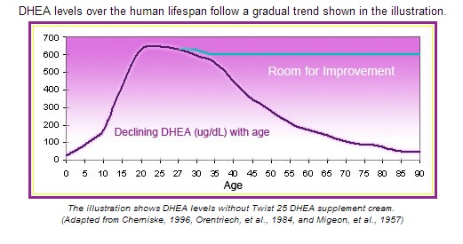dhea_1
