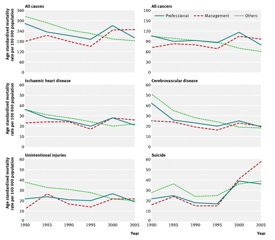 mortality occupations in Japanese men_2