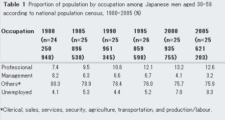 mortality occupations in Japanese men_3