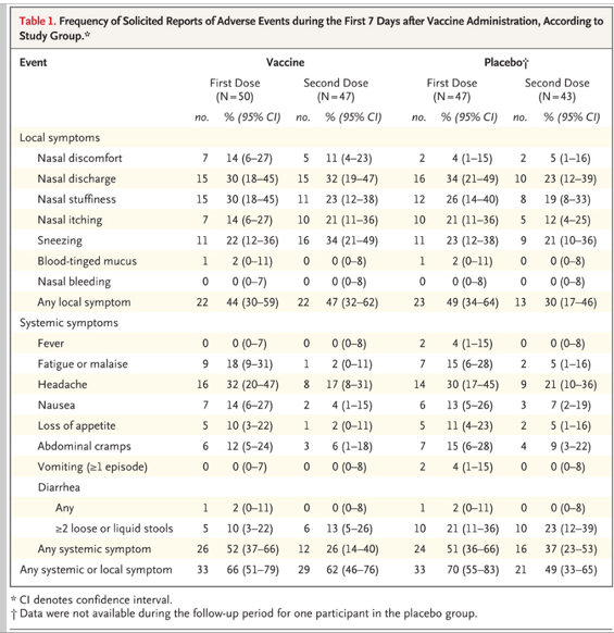 Norovirus_Vaccine_against_Experimental_Human_Norwalk_Virus_Illness_—_NEJM