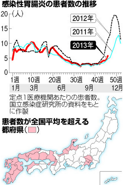 ノロウイルス、流行の兆し　手洗い徹底で予防呼びかけ：朝日新聞デジタル