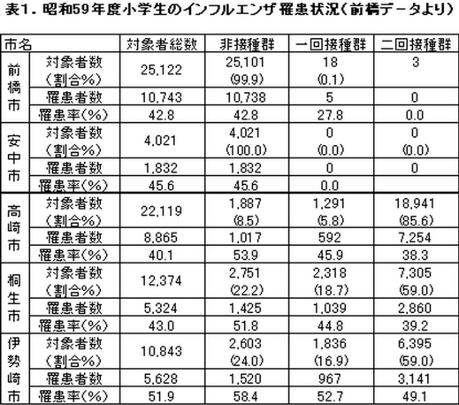 前橋レポートのデータ