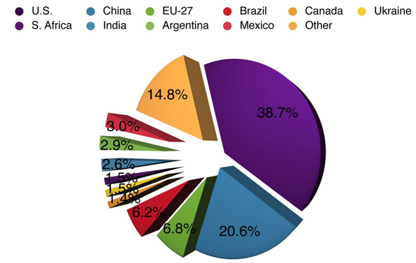 grain_world_markets_and_trade_-_Google_検索