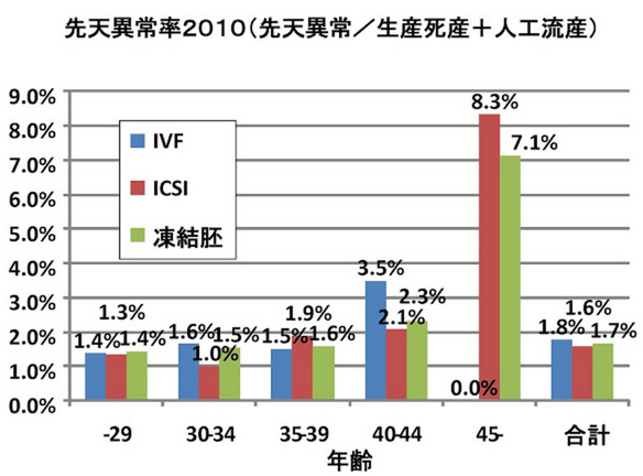 妊活手帳__妊孕力（妊娠する力）と女性の年齢について　その２　治療すれば、妊娠できる？