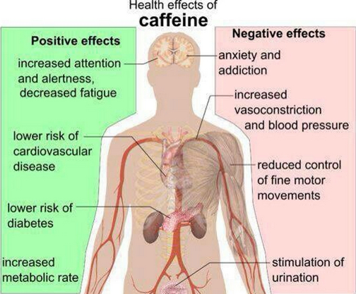 Caffiene-Health-Risk_jpg__512×427_