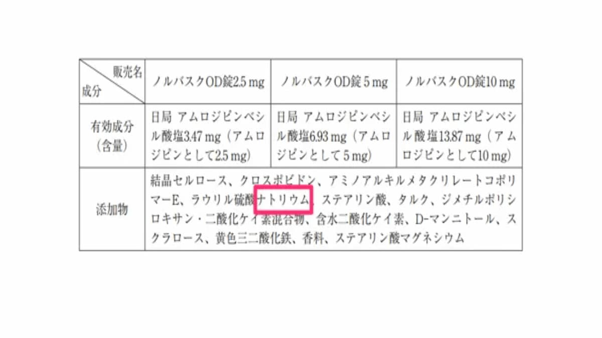 高血圧の原因は飲んでいる薬かも？！