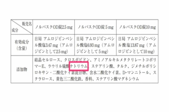 あなたの高血圧の原因、ひょっとしたら飲んでいる薬のせいかも？！