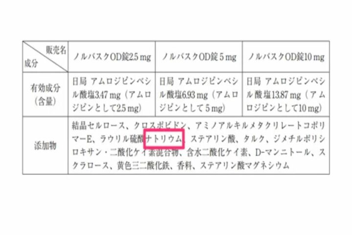 あなたの高血圧の原因、ひょっとしたら飲んでいる薬のせいかも？！