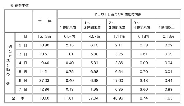 文部科学省の運動部活動の在り方に関する調査研究報告