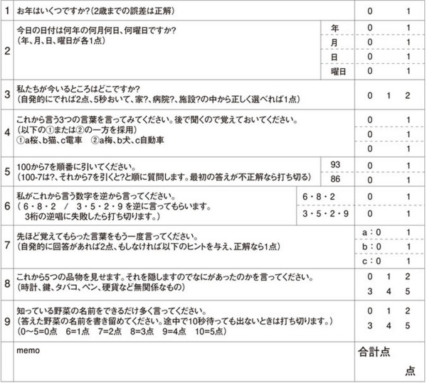 認知症の診断に使う長谷川簡易式スケール