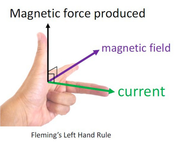 磁気治療器の効果をフレミングの法則で説明