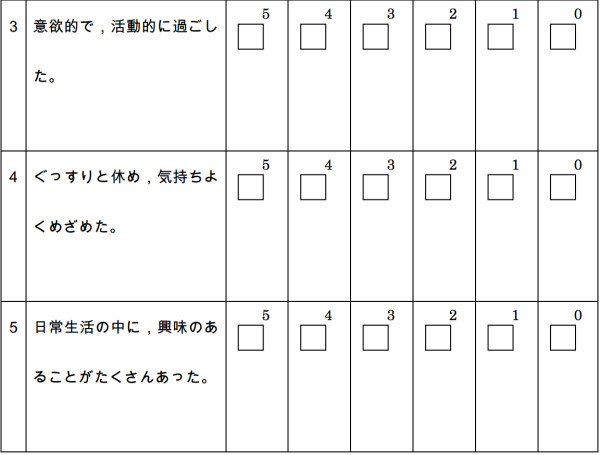 精神的に健康であるか？というWHOの基準