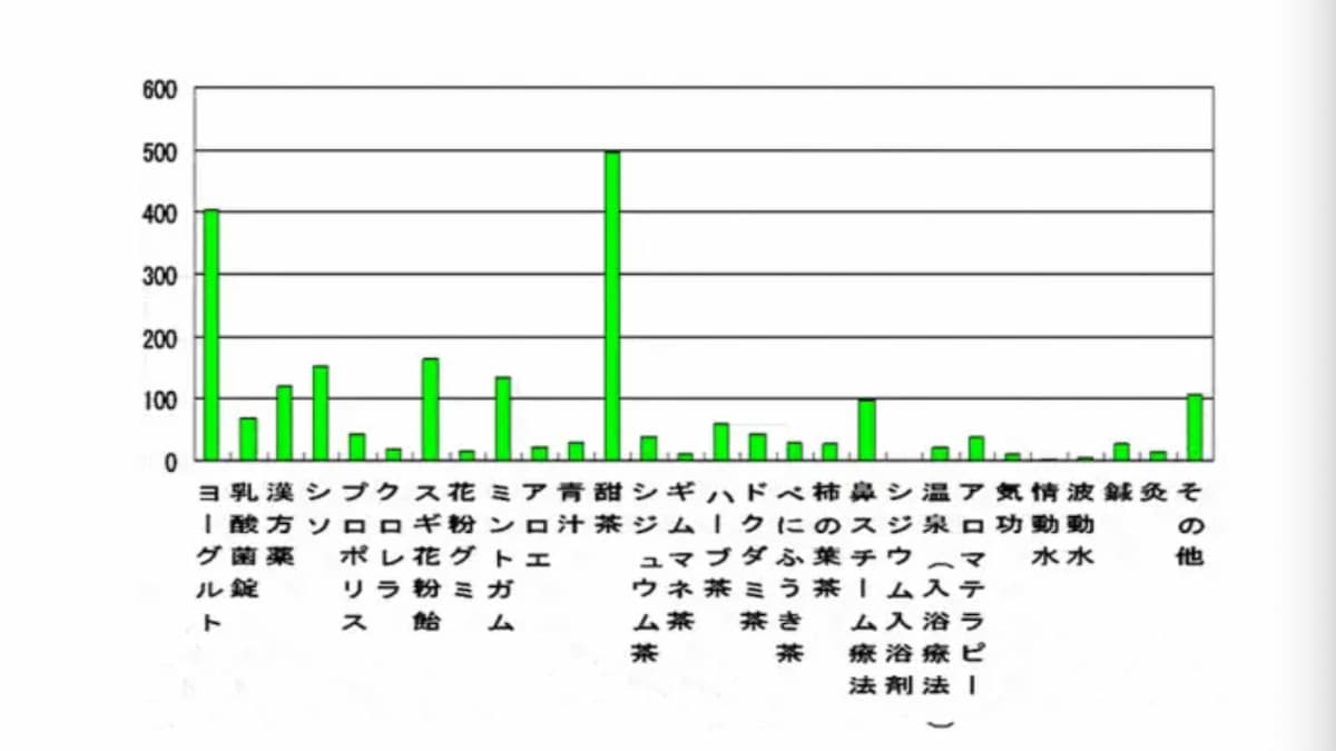 花粉症の民間療法に厚生労働省は冷たすぎです（笑）。