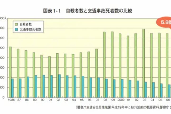 自殺をなくそう！簡単な質問で自殺のリスクが予想できるというお話