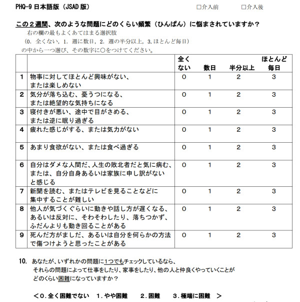 自殺を予想する問診