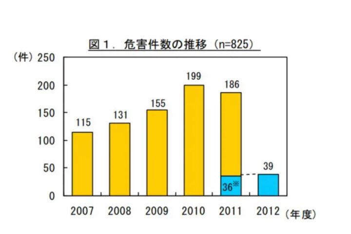 リンパマッサージに効果を求めるなら、まずは情報のダイエットを❗