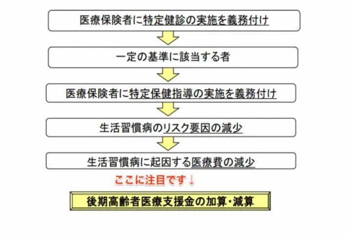 メタボ健診って、義務化されていてなんか変です⋯当院が健診を止めたワケ