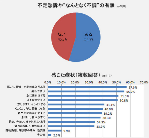 更年期障害の女性_-_Google_検索