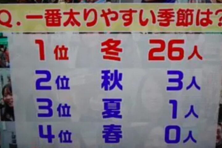 短時間で冬に貯め込んだ脂肪をリバウンドなしで減量する、って都合のいい方法教えます