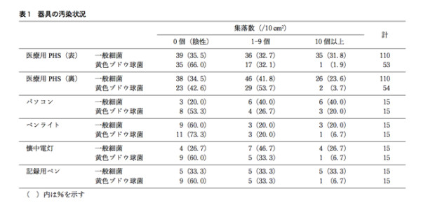 https___www_jstage_jst_go_jp_article_jjh_66_1_66_1_115__pdf