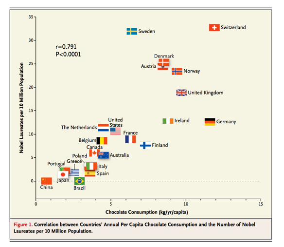 www_biostat_jhsph_edu_courses_bio621_misc_Chocolate_consumption_cognitive_function_and_nobel_laurates__NEJM__pdf