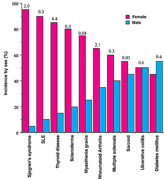 www_mult-sclerosis_org_news_Sep2001_GenderAutoimmuneDiseases_html