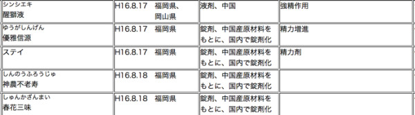 医薬品成分_シルデナフィル及び類似成分_が検出されたいわゆる健康食品について–厚生労働省