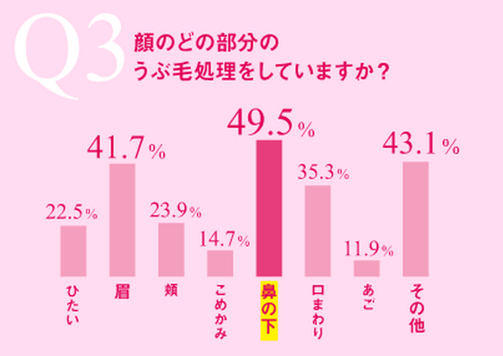 今どき女子_男子の意識調査–_bi-hada_うぶ毛ケアはスキンケアの新常識__–知る・楽しむ–貝印